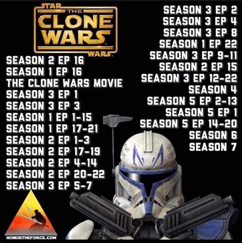 anywhere to watch the clone wars in order|clone wars chronological order reddit.